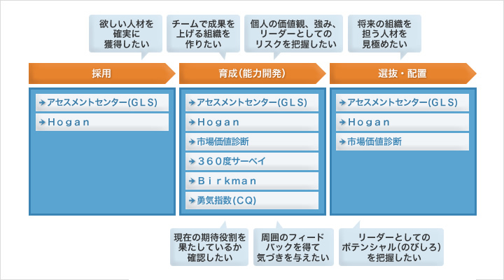 企業ごとにカスタマイズされた様々な評価指標が手に入ります