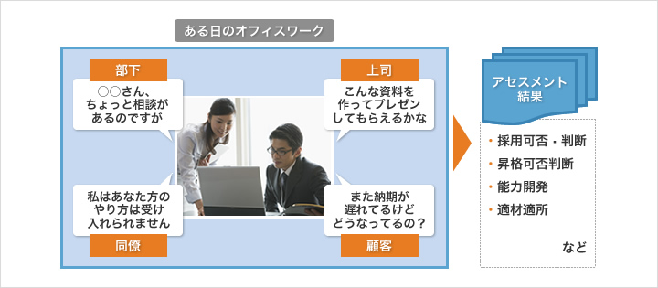 アセスメントセンター