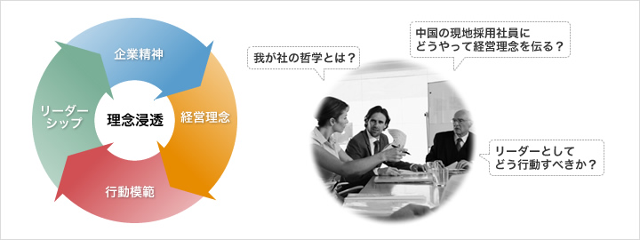 IMS(International Manager Skill)