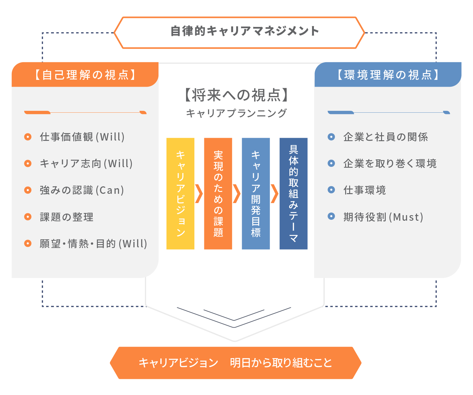 30代キャリアデザイン研修