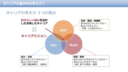 キャリアの基本的な考え方　①