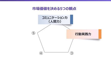 キャリアの市場価値診断