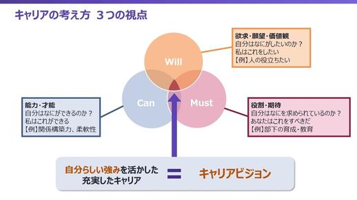 キャリアの基本的な考え方　①