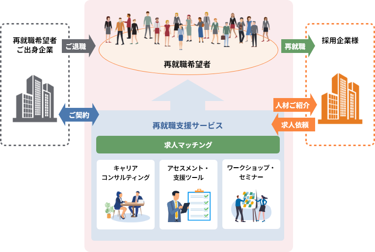 求人のお申し込みから、入社までの流れ