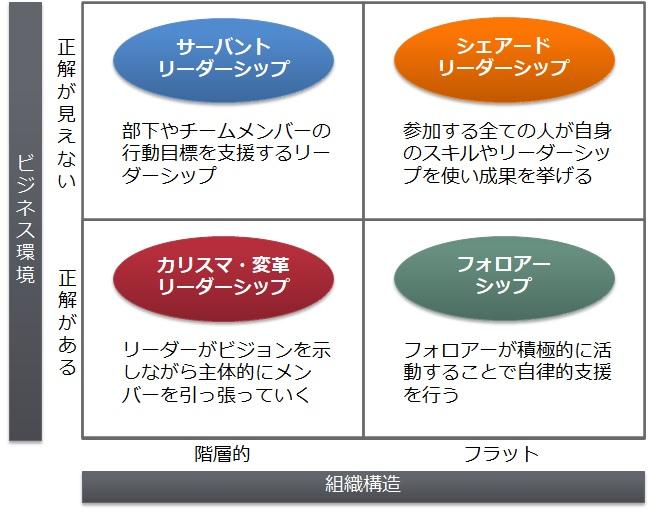 第二回：越境学習の効果について考える | 再就職支援、人材育成・組織 