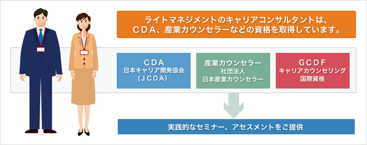 正しい知識と雇用情勢を踏まえた、実践的な再就職支援