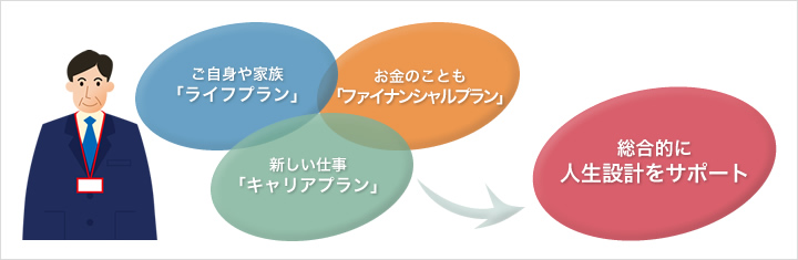 ご自身の希望、家庭のご事情などキャリアだけでないカウンセリング