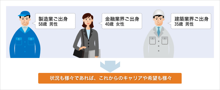 各年代・ご出身企業の業界それぞれに応じたキャリアプランの開発