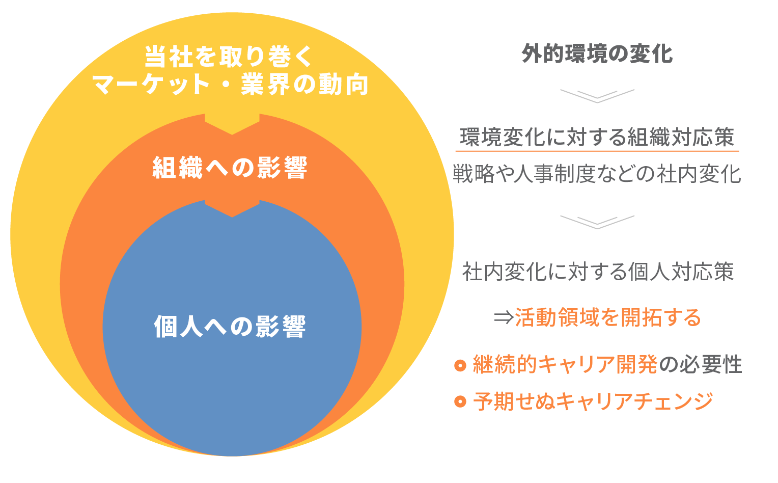 40代キャリアデザイン研修
