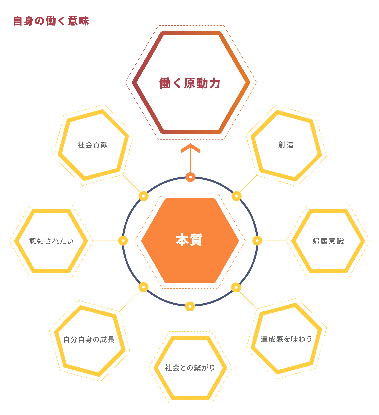 50歳キャリアデザイン研修
