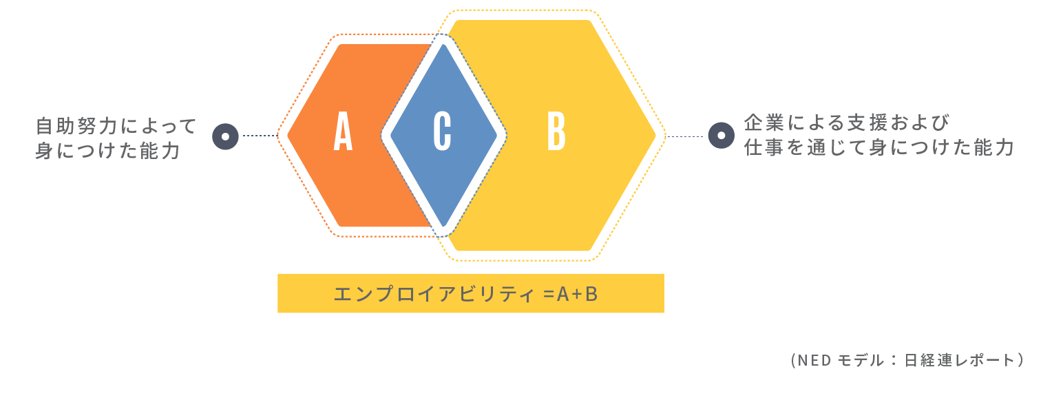 市場価値診断型キャリアデザイン研修
