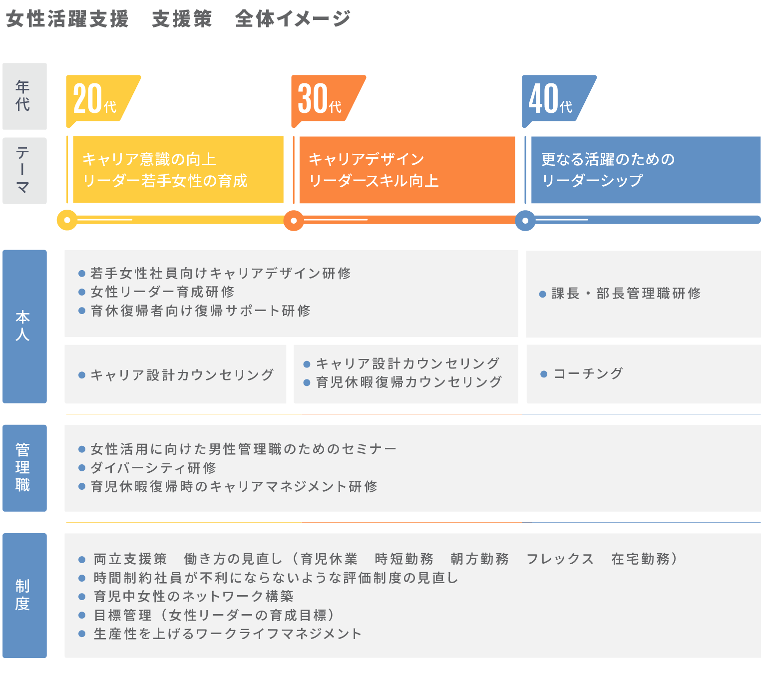 女性活躍推進研修