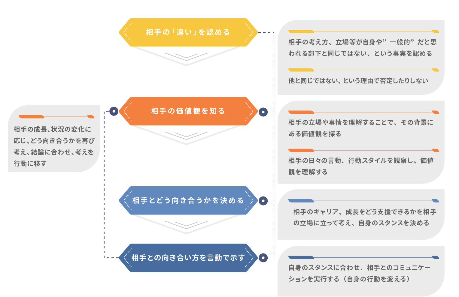 ダイバーシティマネジメント研修