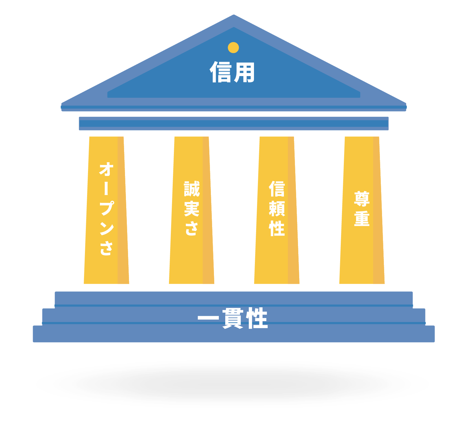 トラスト＆チームワーク研修