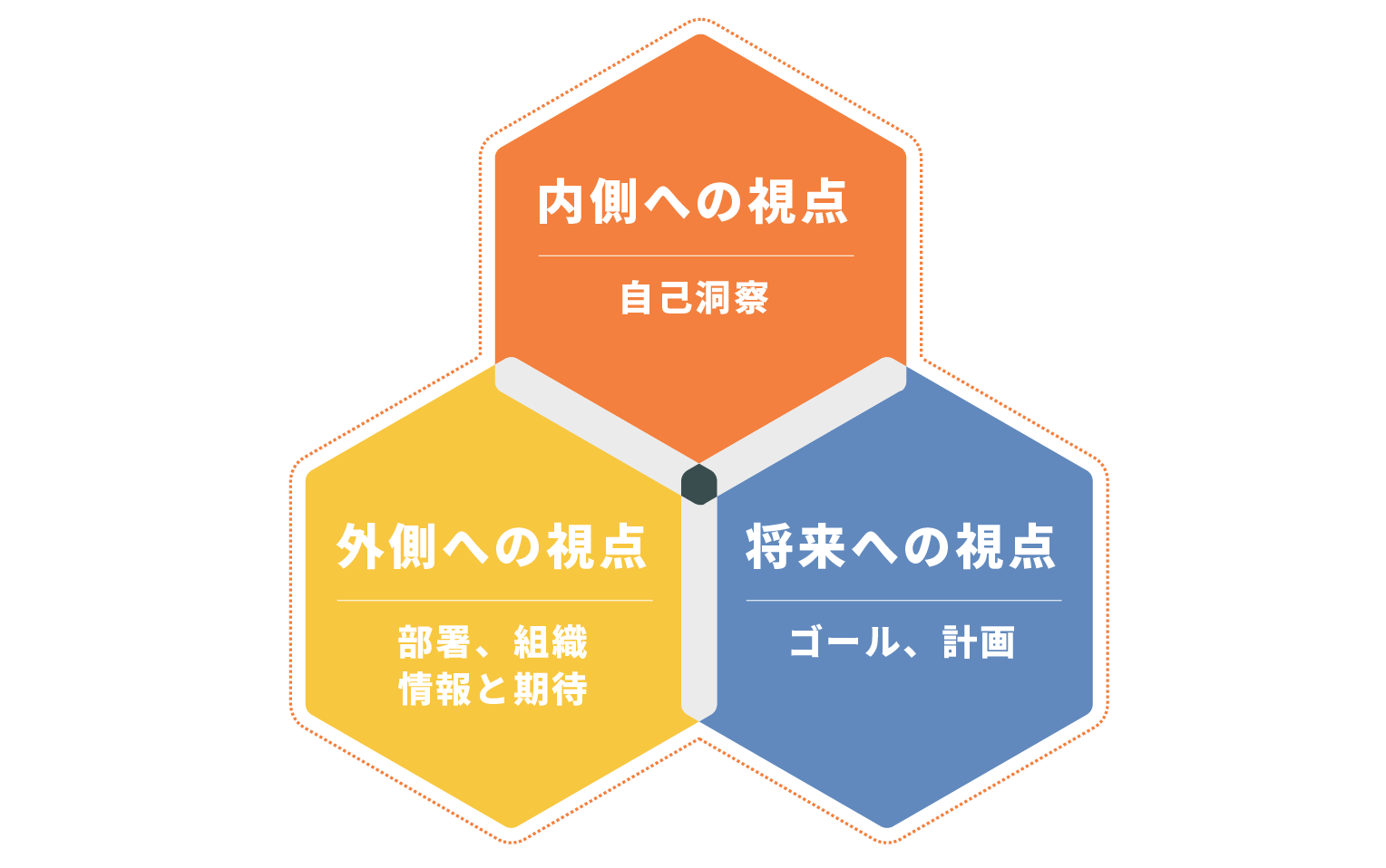 メンター研修