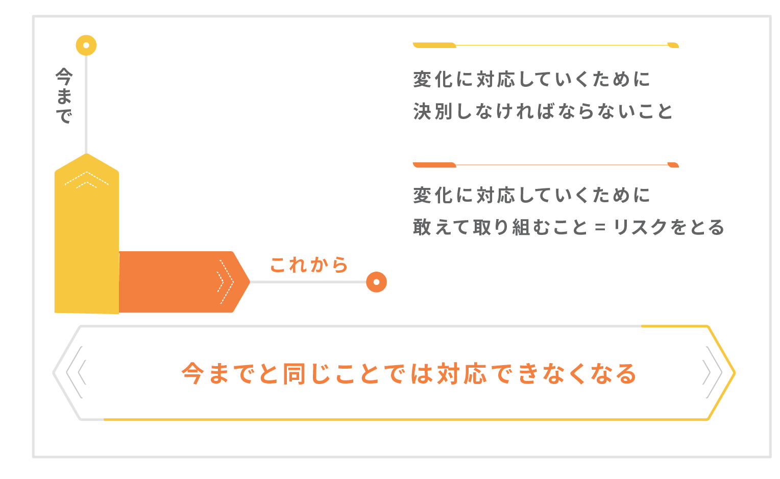 役職定年者向け研修