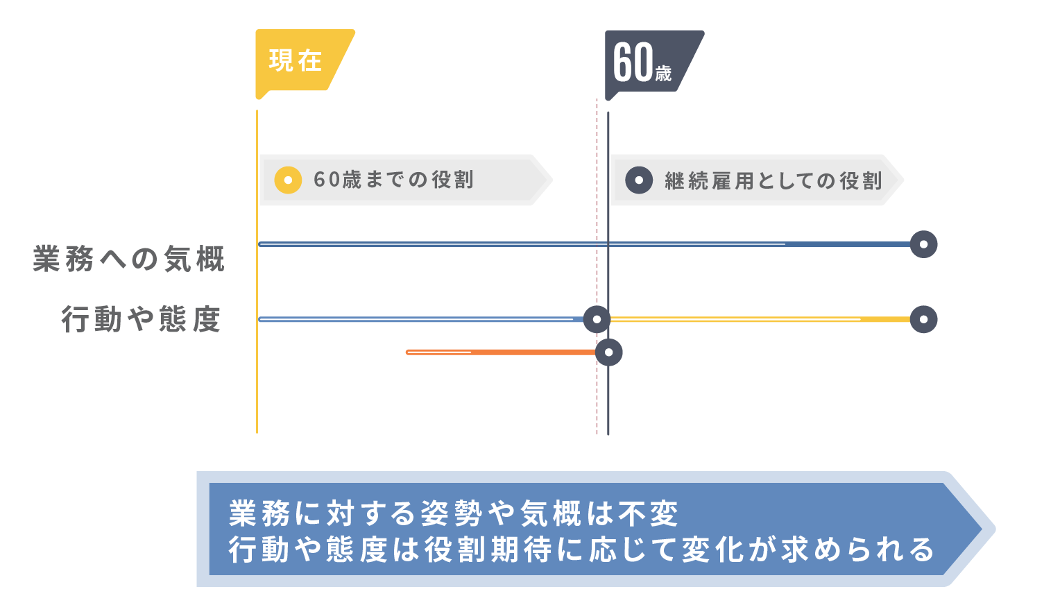 再雇用者向け研修