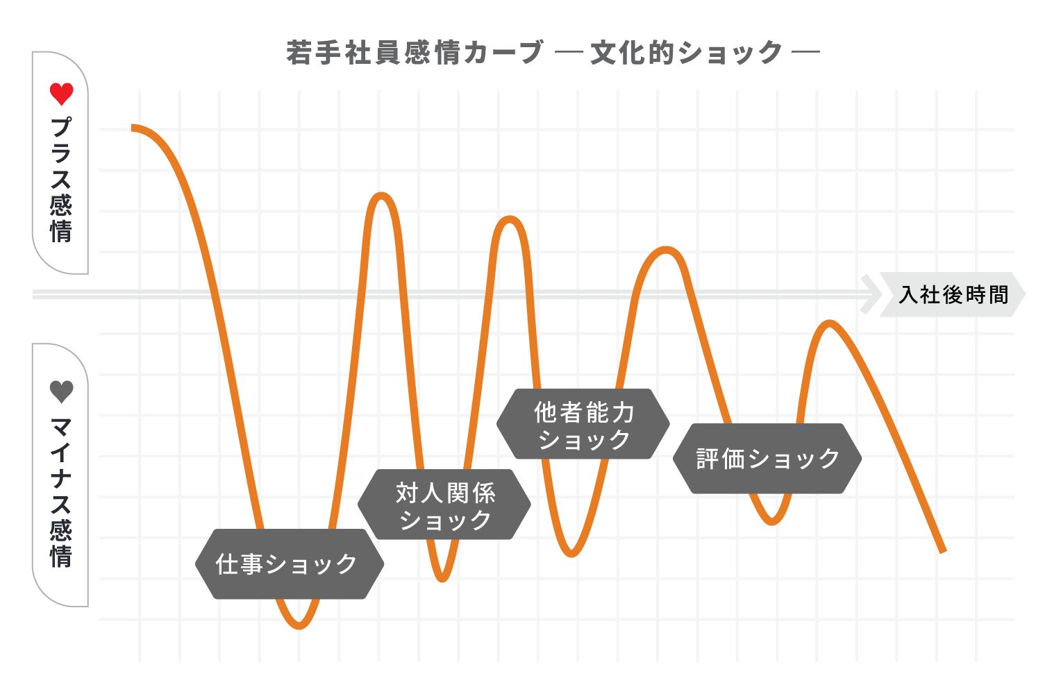 若手社員の定着を、リアリティショック回避から実現する