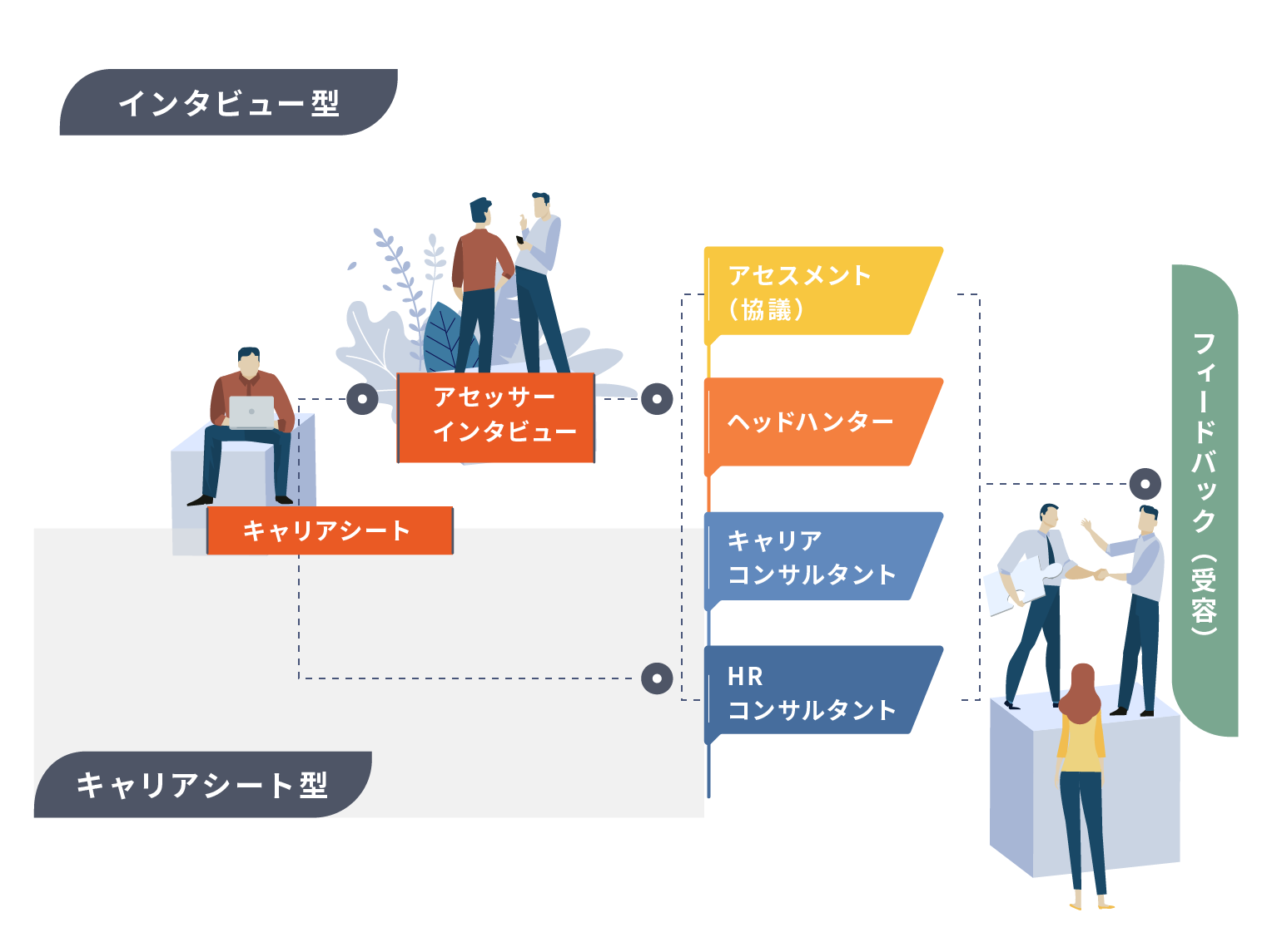 市場価値診断