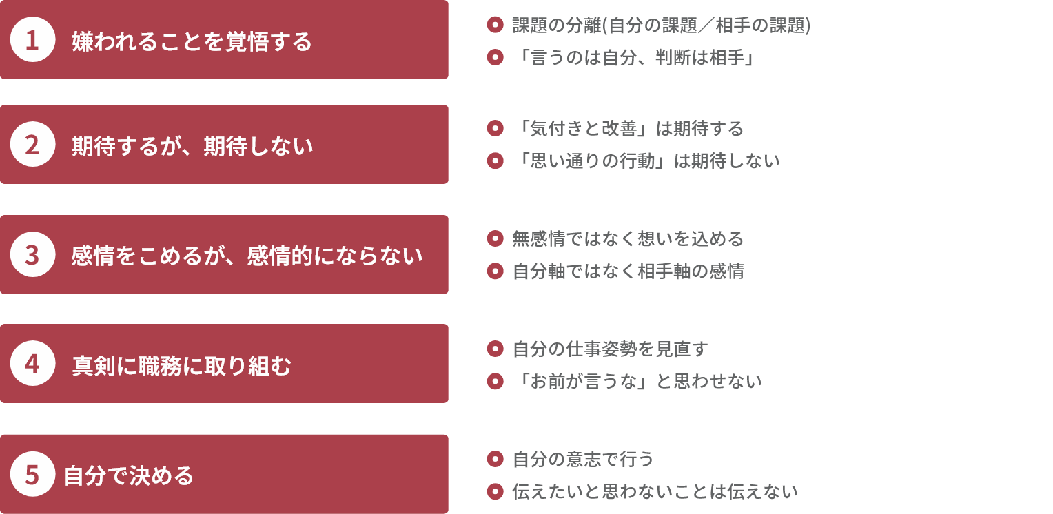 ５つのマインドセット