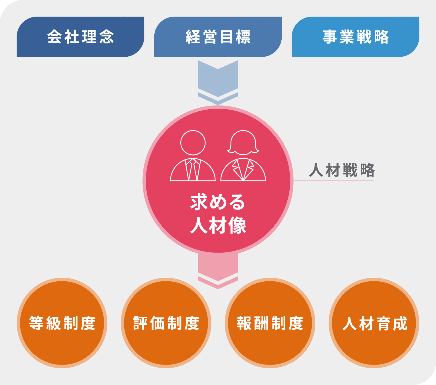 人事制度コンサルティング