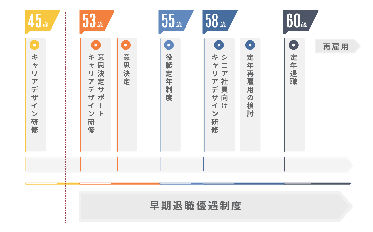 長期的視点にたったサブシステムを効果的に設計