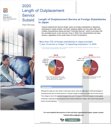 Length of Outplacement Service at Foreign Subsidiaries in Japan