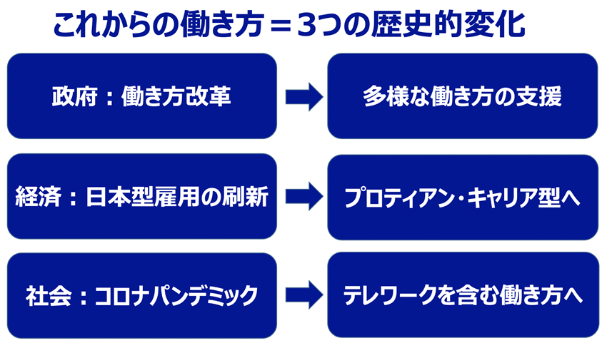 2021年大予想】プロティアン型キャリア開発による生産性向上が鍵  再 