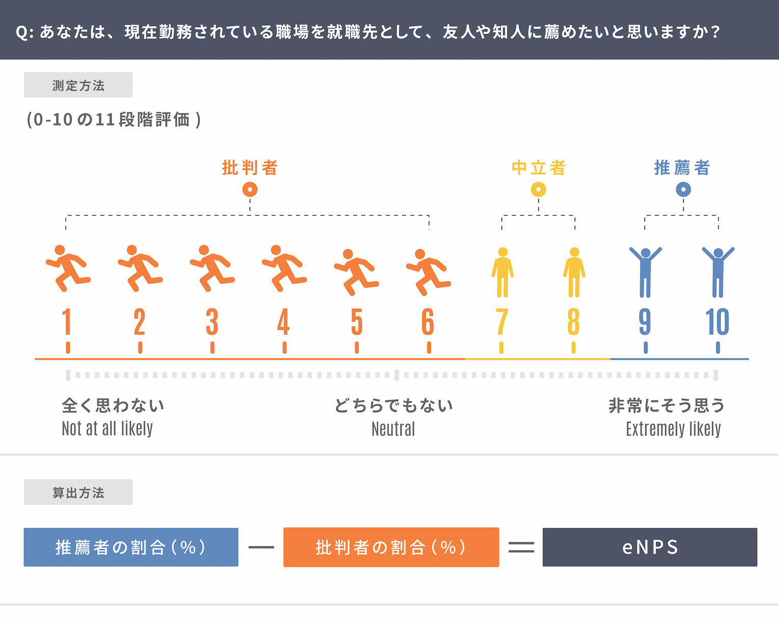 従業員満足度調査